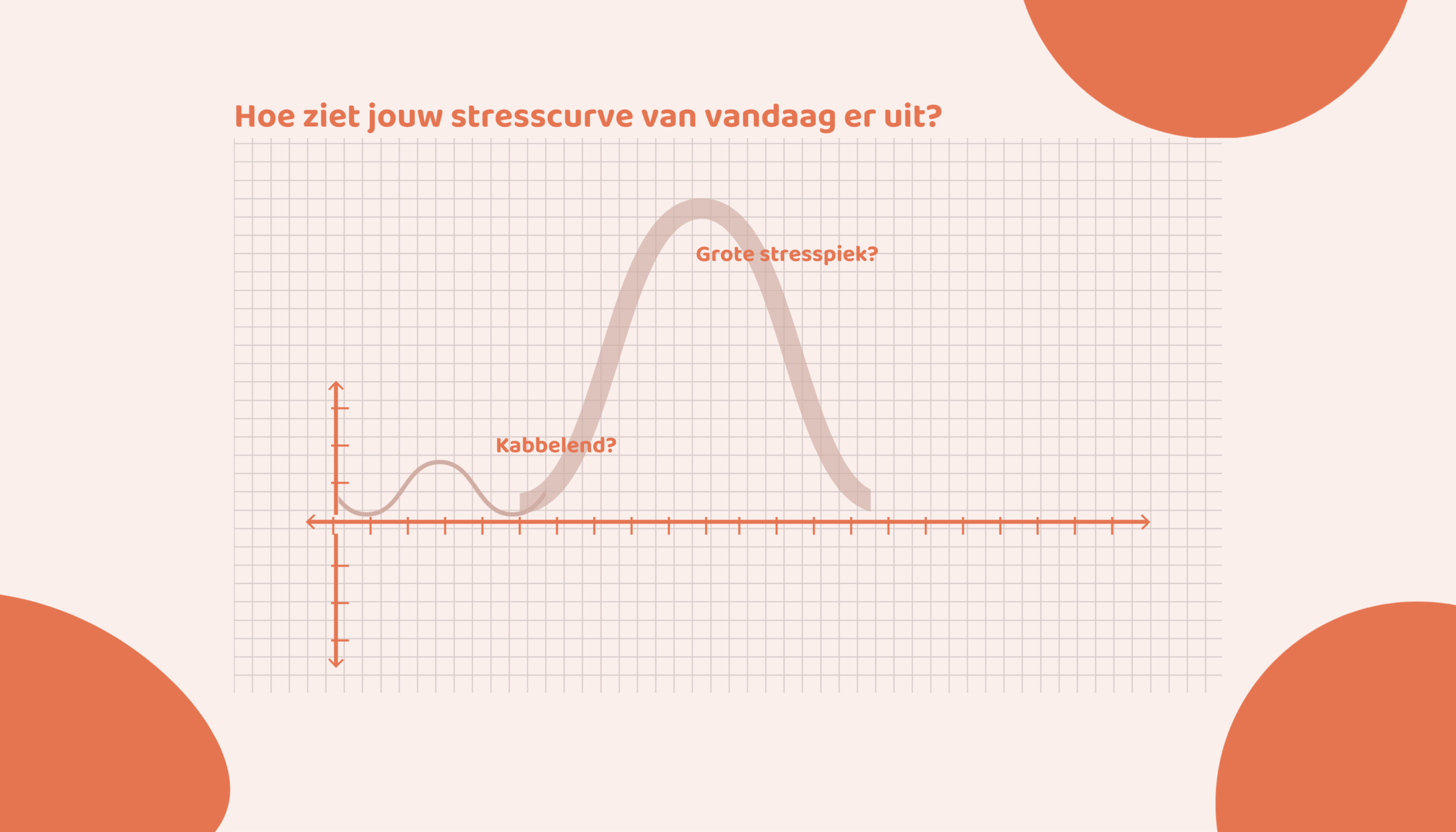 Hoe-ziet-jouw-stress-curve-er-uit-lichaamsvragen